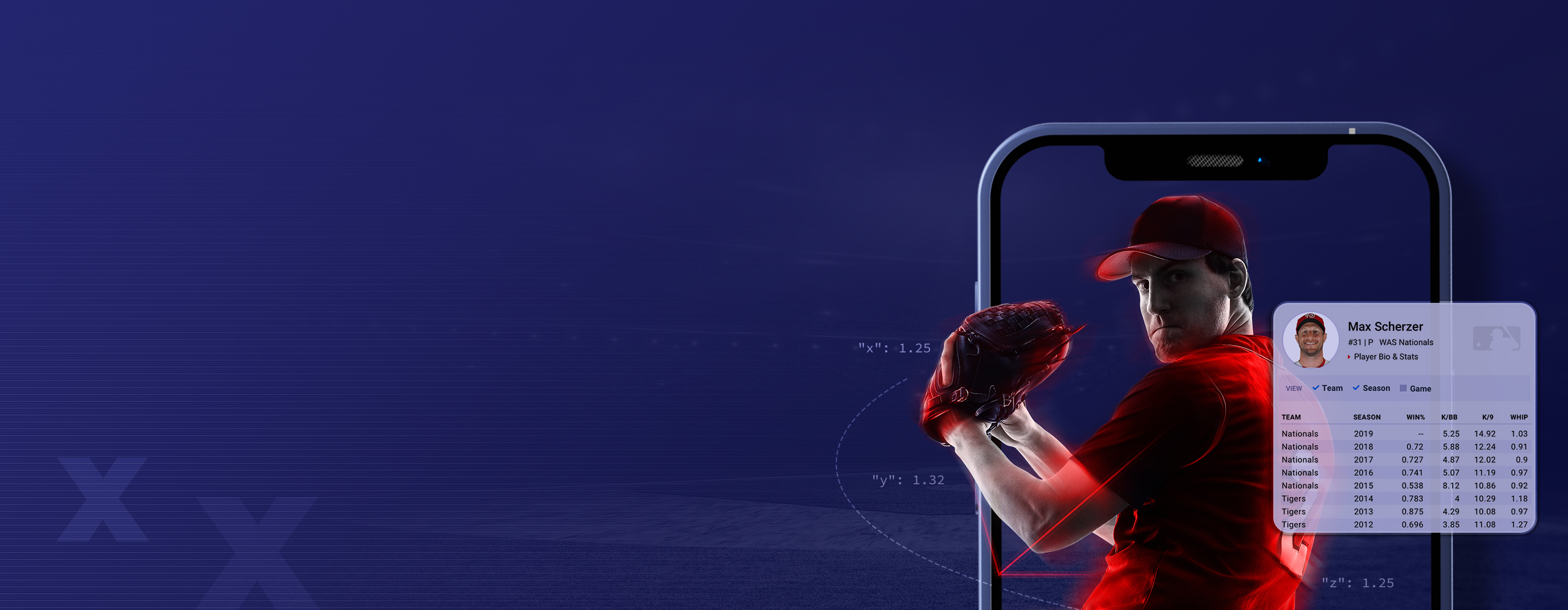 Radar360 Max Scherzer Stats