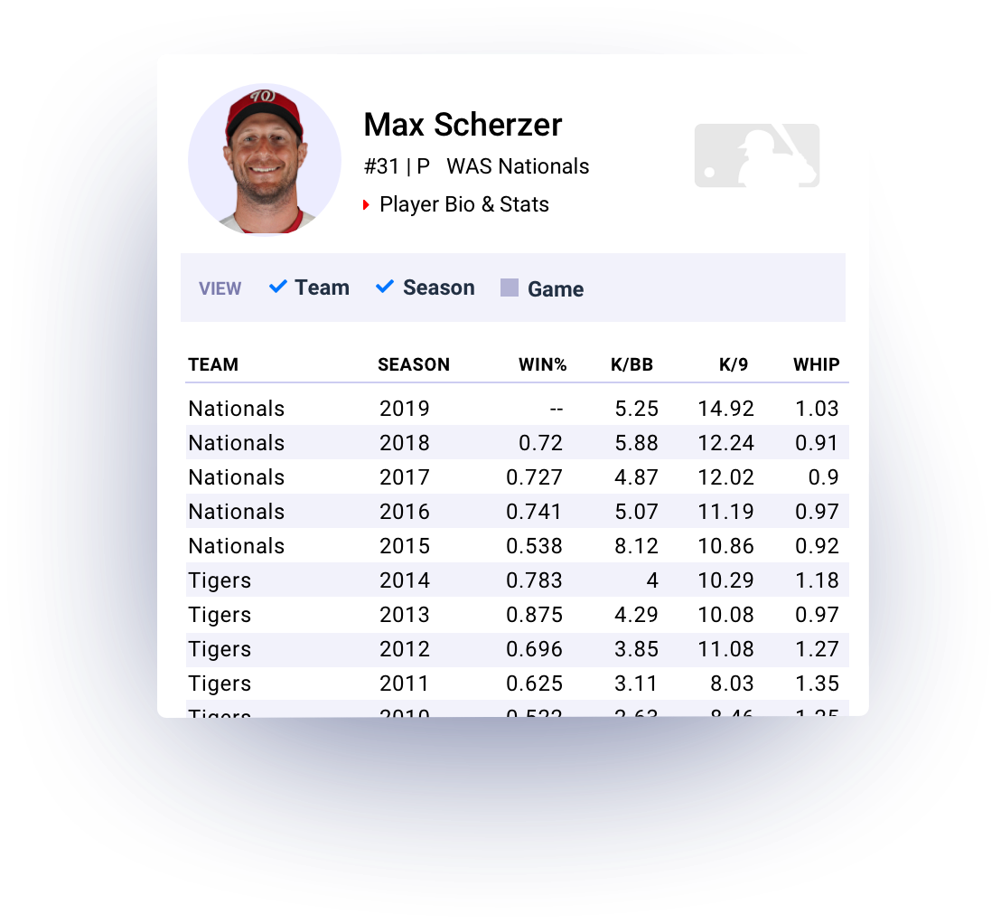 Radar360 Mac Scherzer stats