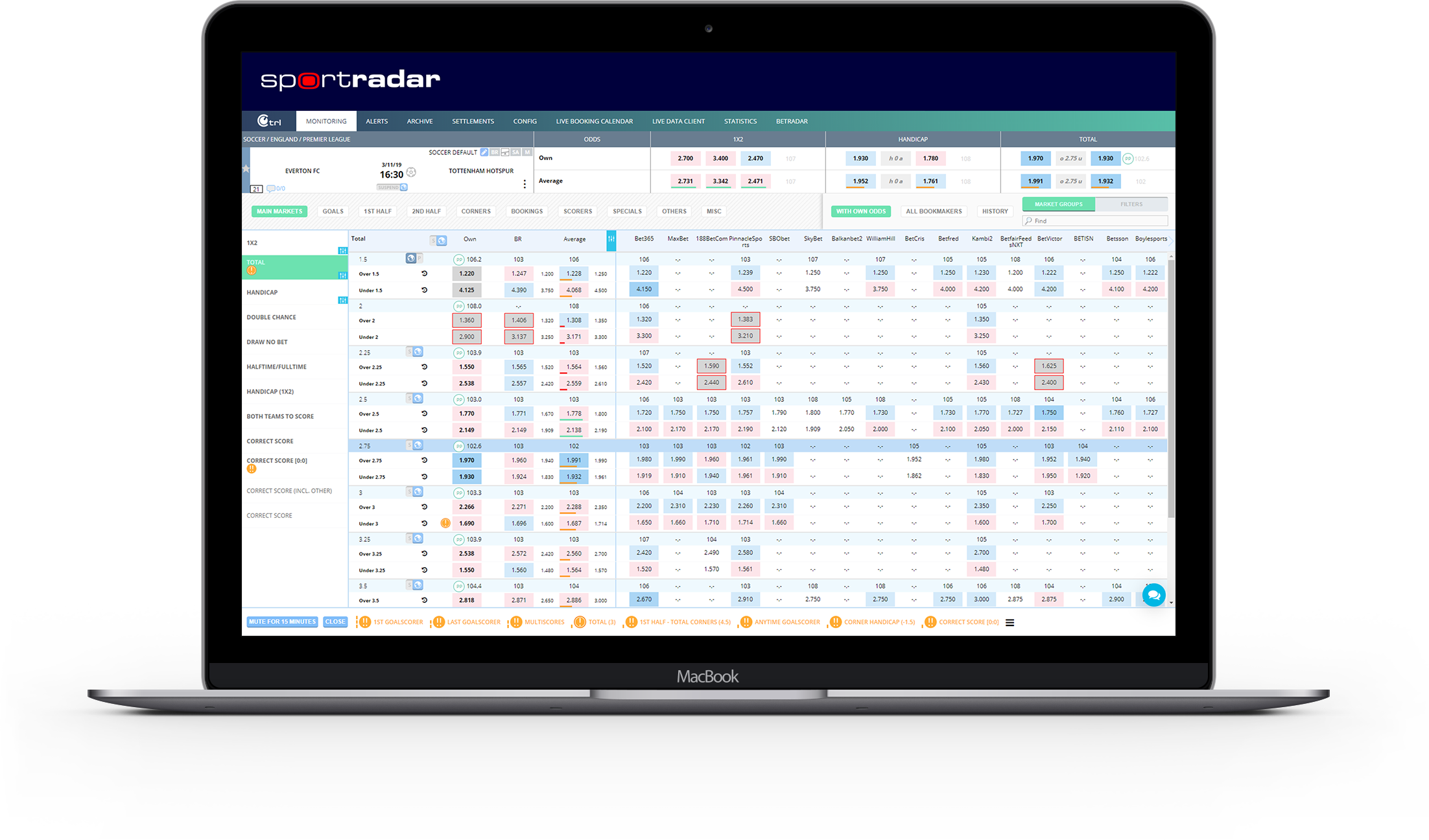 Sportradar - Betting Products Pre Match Odds Service visual