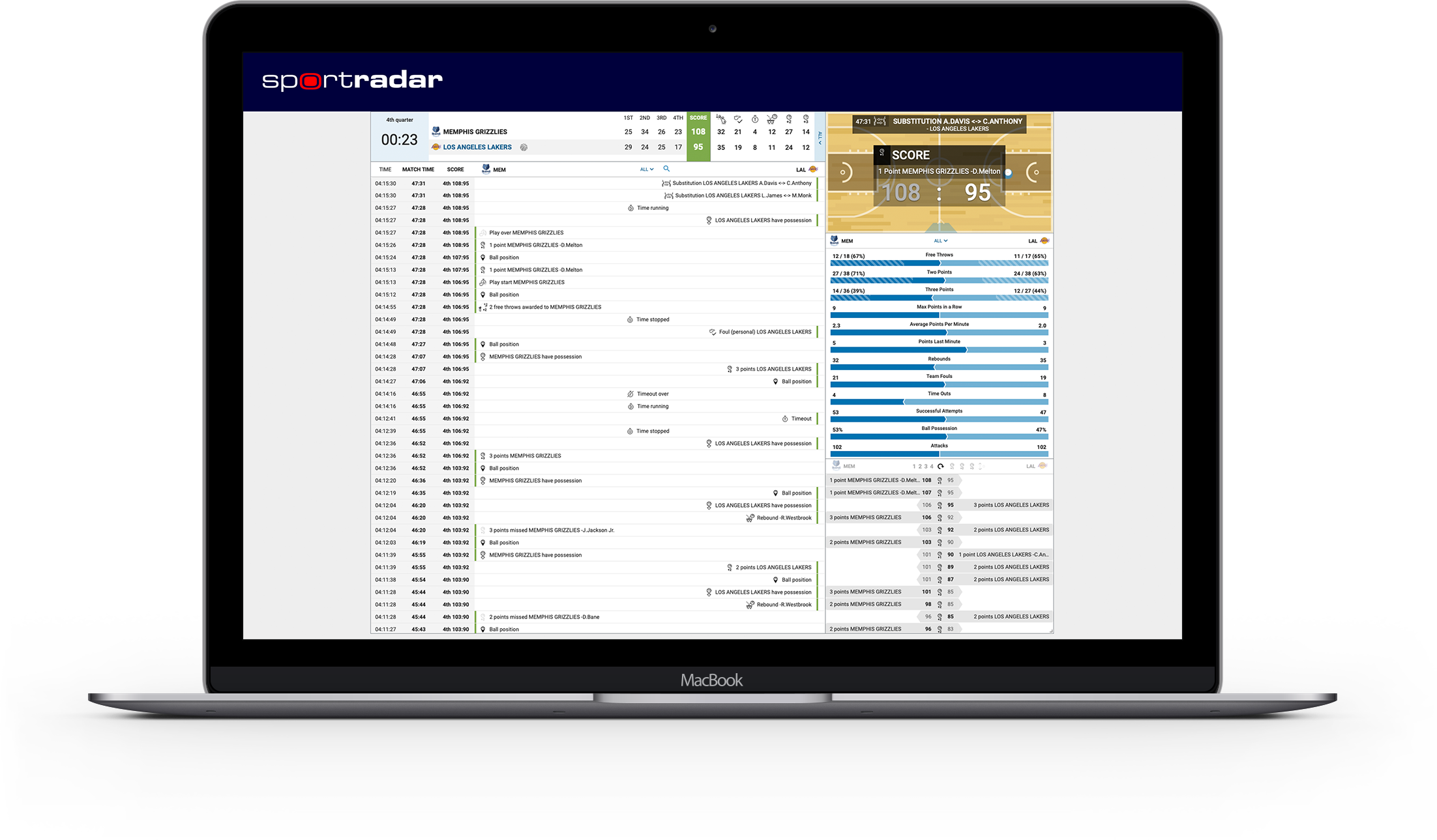 Sportradar - Betting Products Sports Data Product Visual