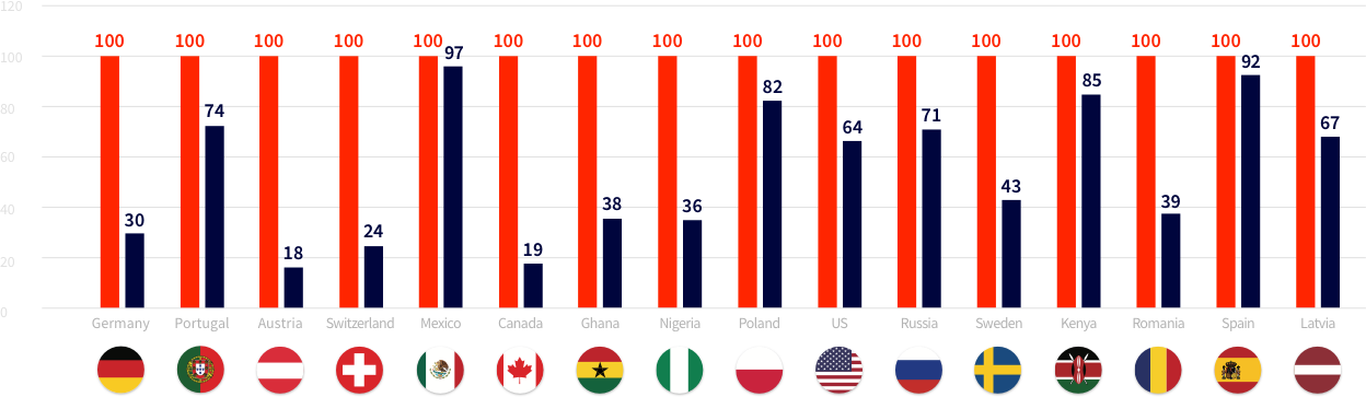 Sportradar - ad:s Marketing services graph