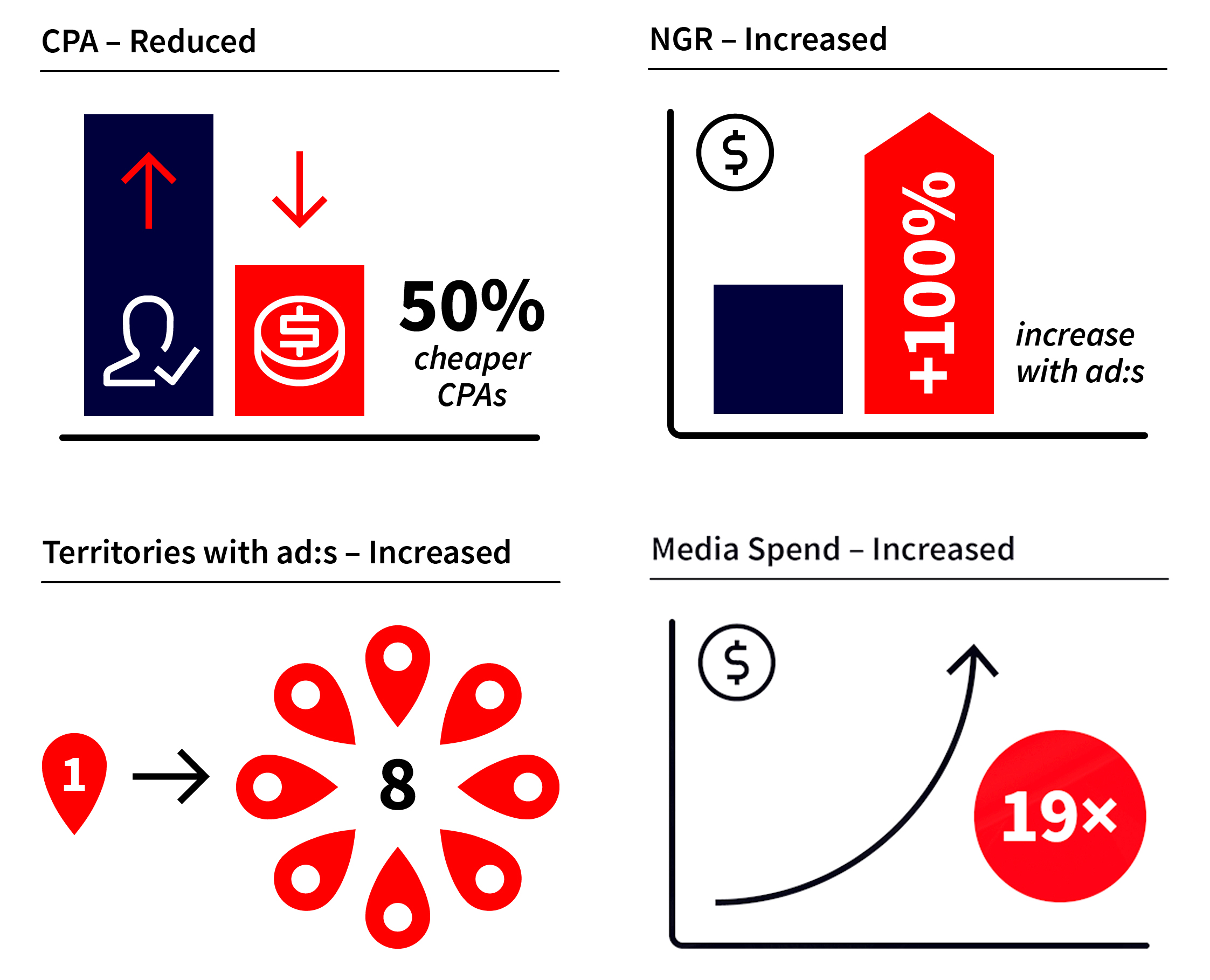 Decorative Graphic Results