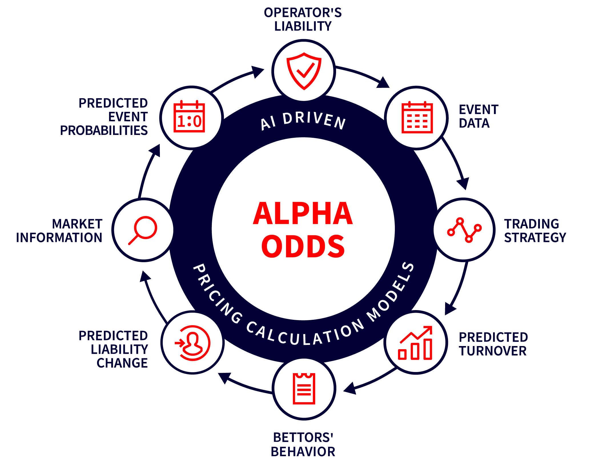 Decorative Alpha Odds Wheel